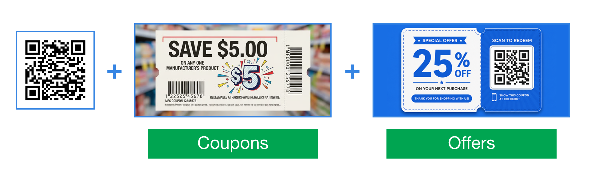 Composite image showing a QR code, a coupon for $5 off, and a 25% discount offer card